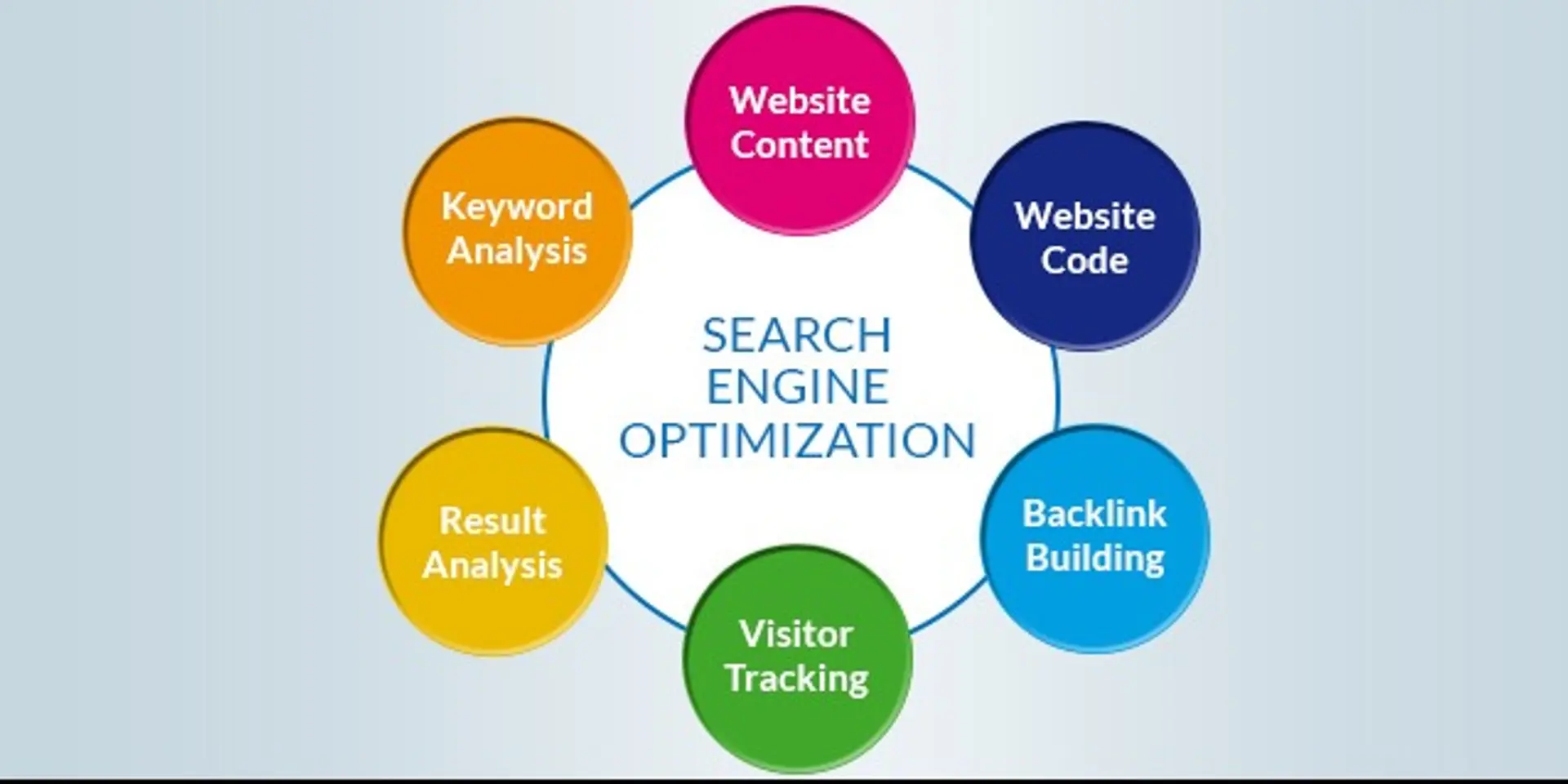 Tips for choosing the best digital marketing agency for SEO services