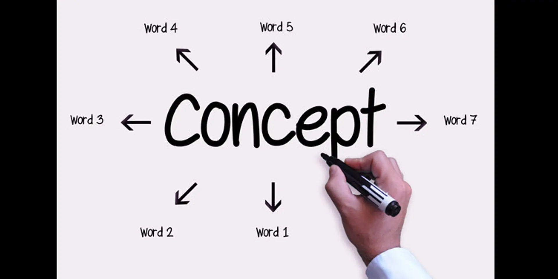 Concepts : The skill of creating a definition.