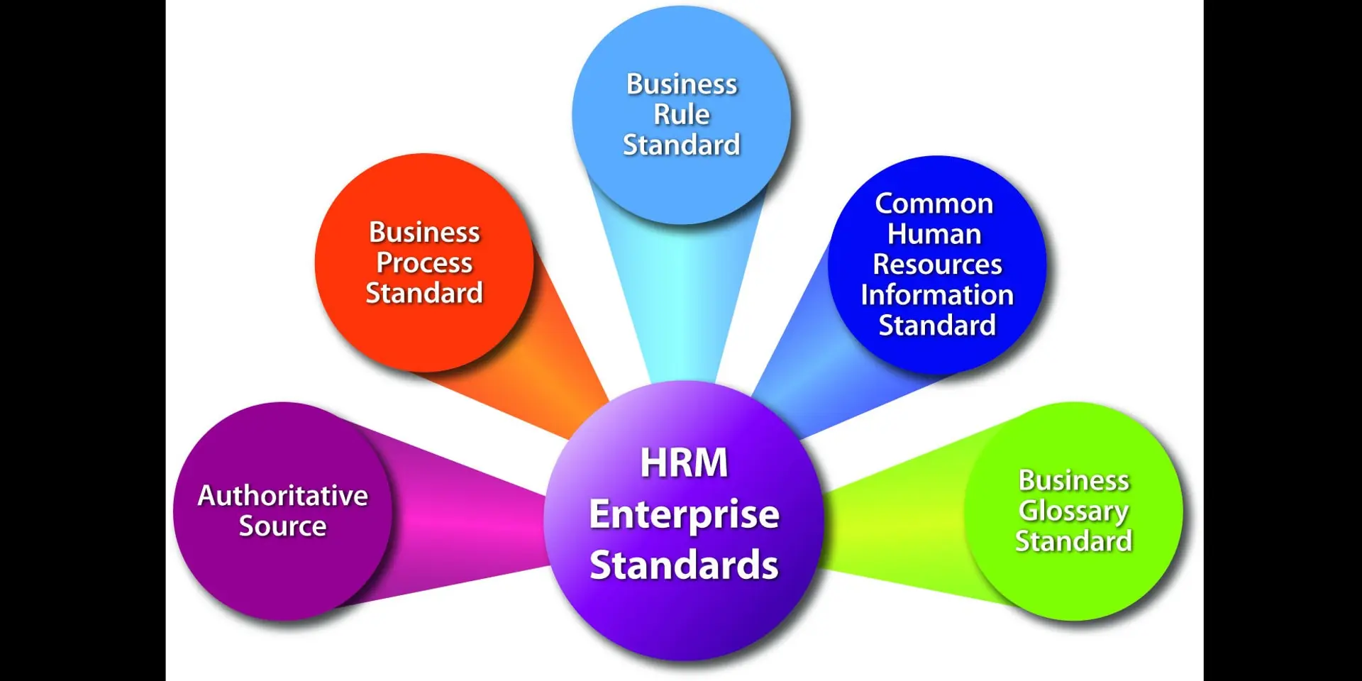 The importance HR training