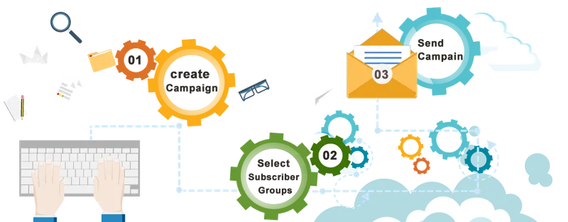 Email Marketing system: