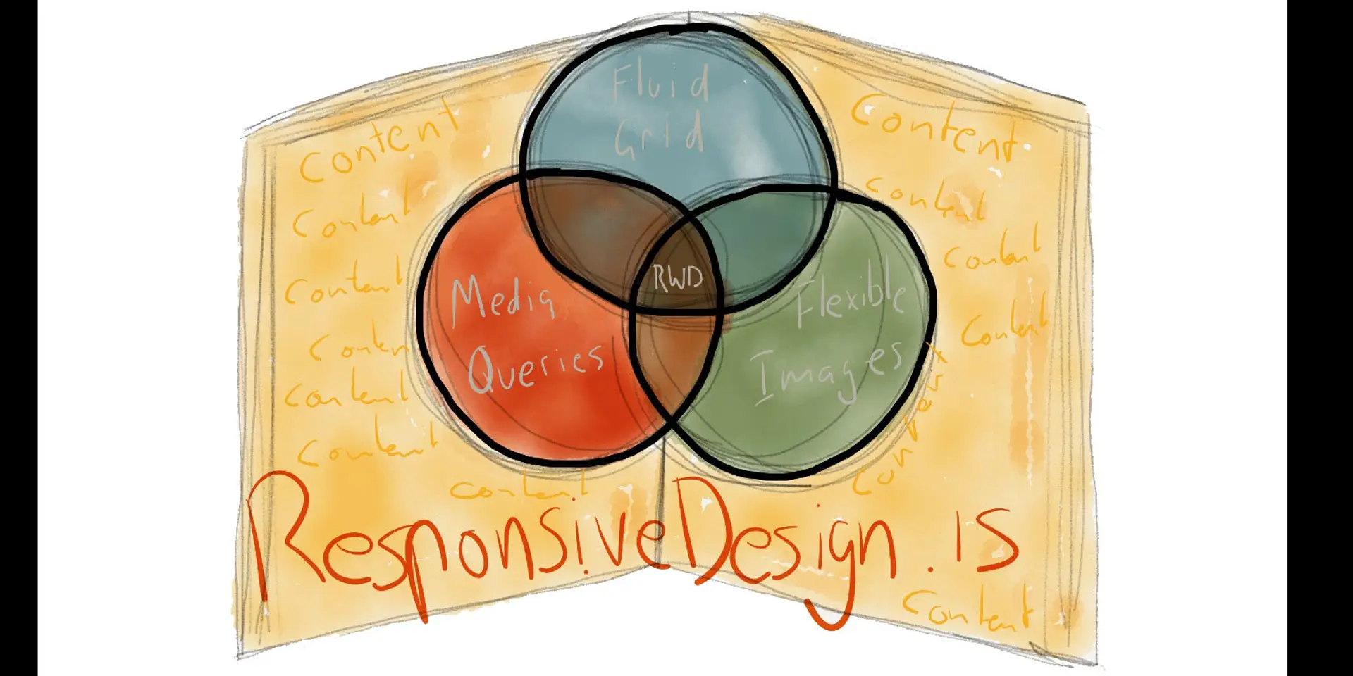 Responsive web development: What designing tools & techniques you should know