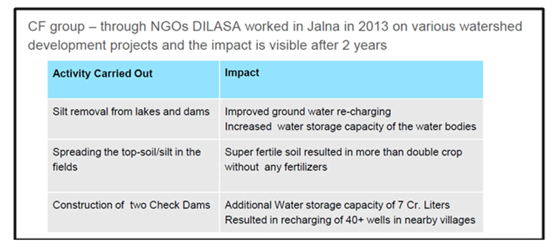 Akoladev Village in Jalna -A Success Story of a village that fought against drought
