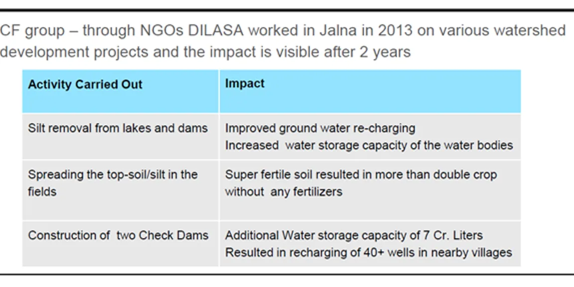 Akoladev Village in Jalna -A Success Story of a village that fought against drought