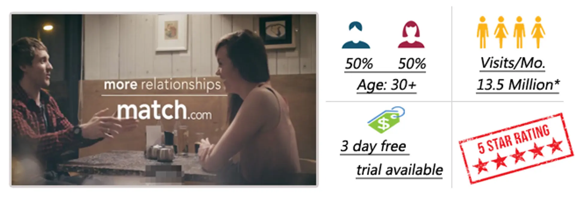 Dating tips for men over 30 years old