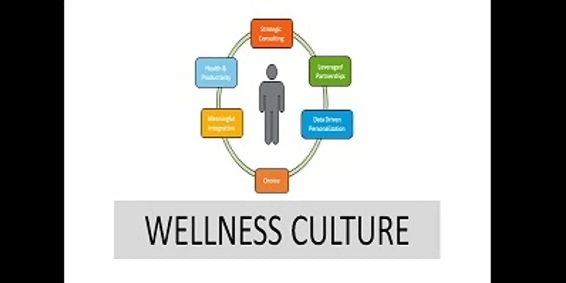 5 ways to promote culture and wellness
