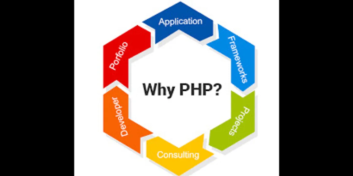 5 benefits of using PHP for your website development