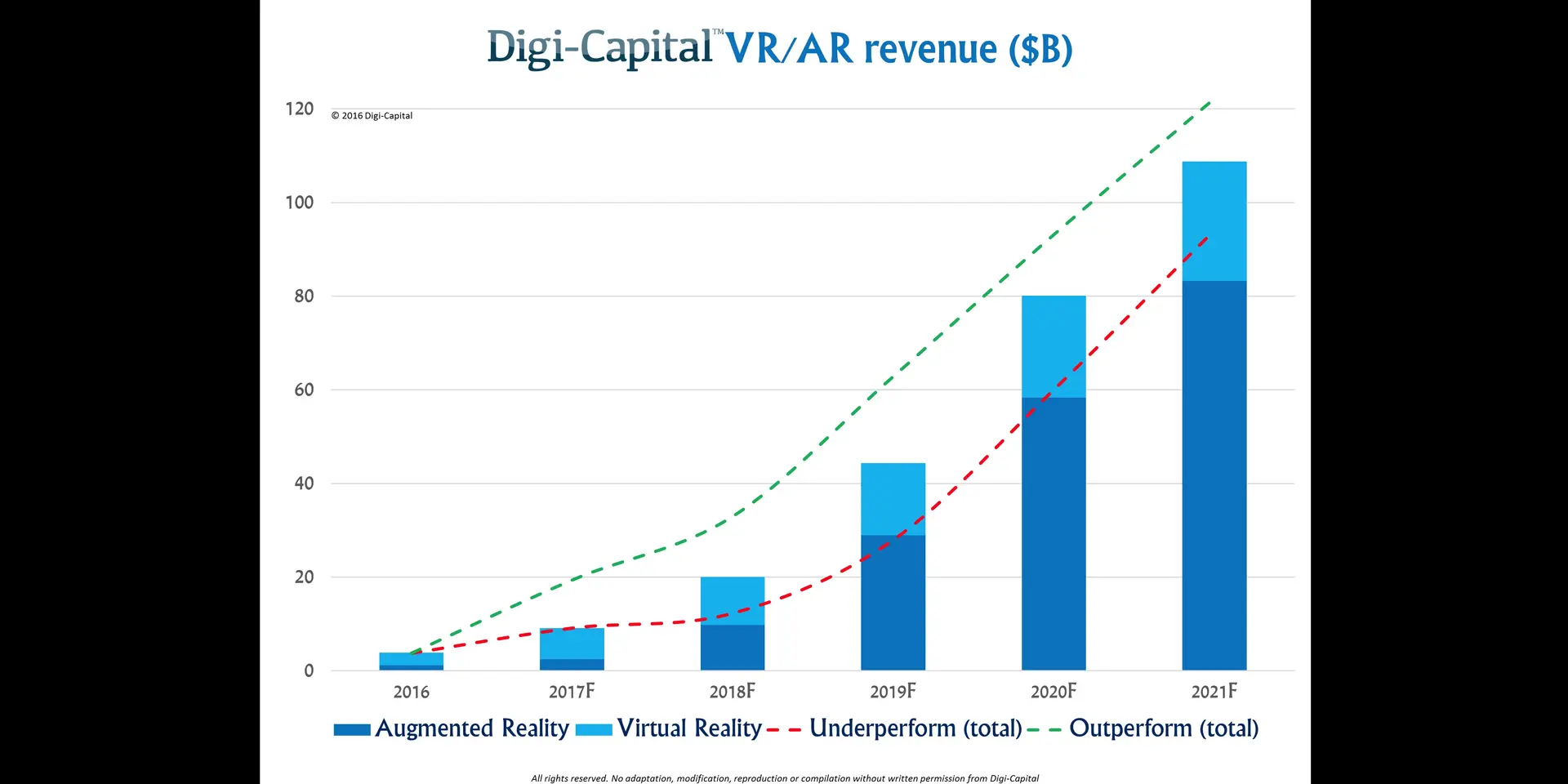 Best way to choose the right augmented reality SDK from top augmented reality tools