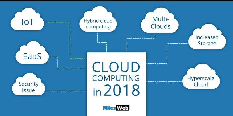 Cloud Computing in 2018