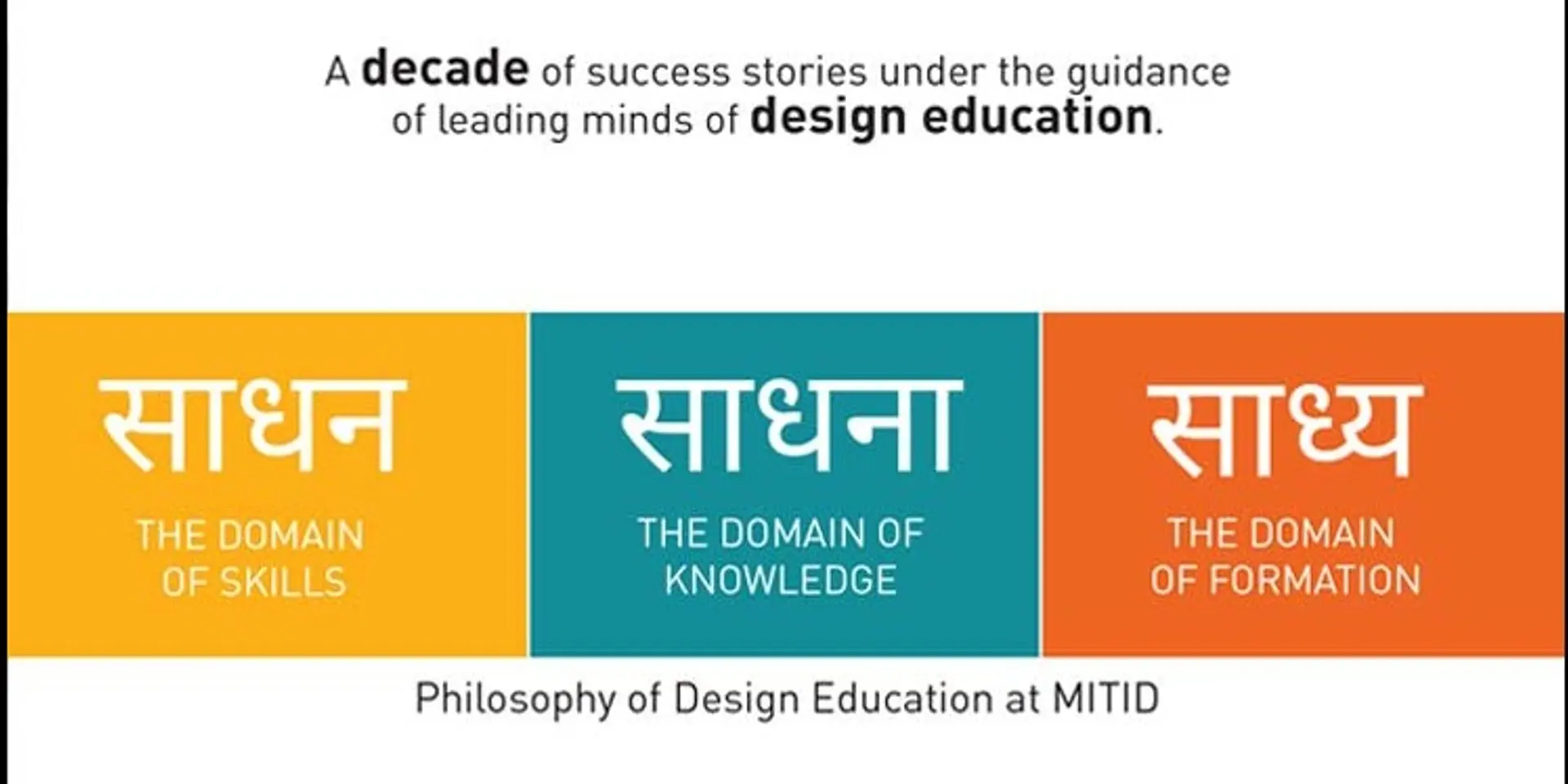 MIT-ID – Decade-Long Of Expertise In Design Education!