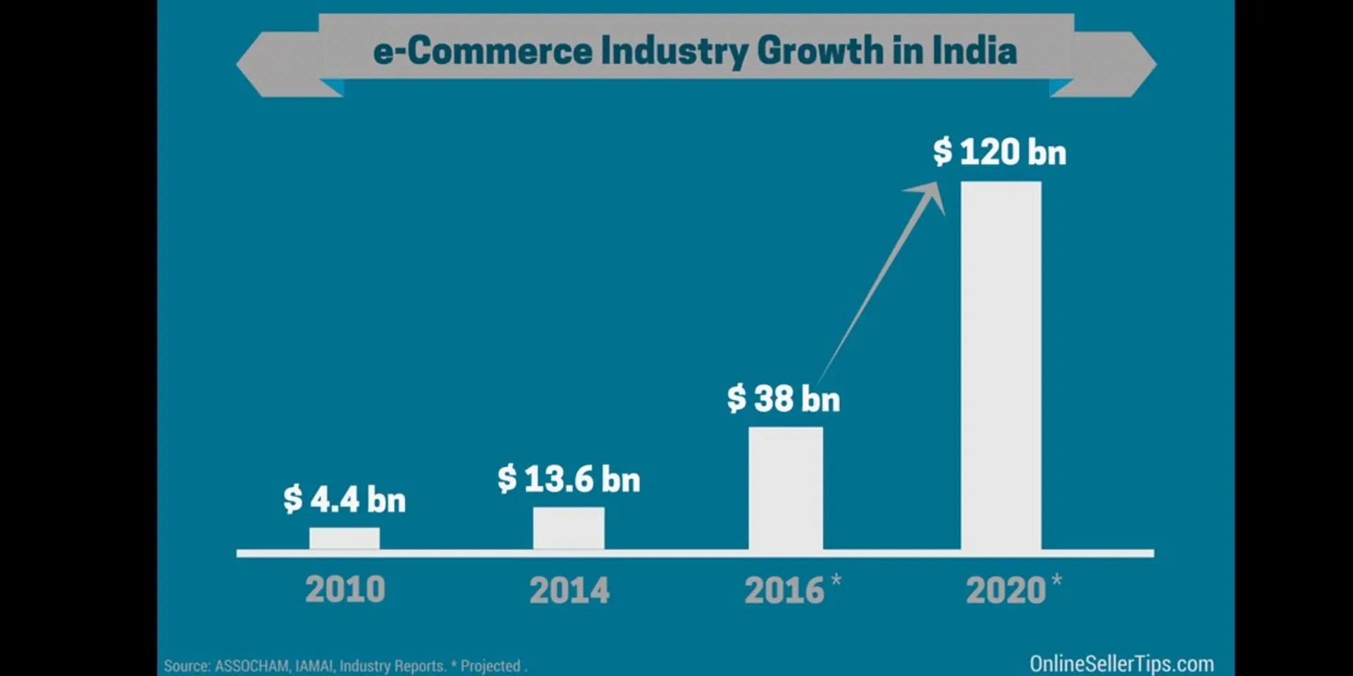 Reasons why fashion e-commerce will succeed