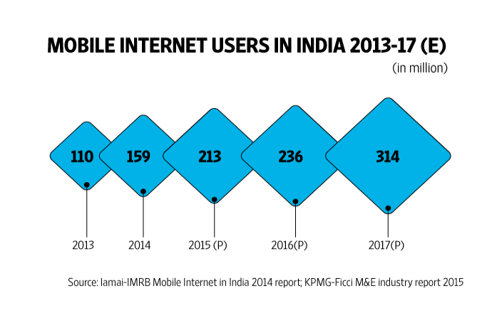 Mobile marketing statistics compilation