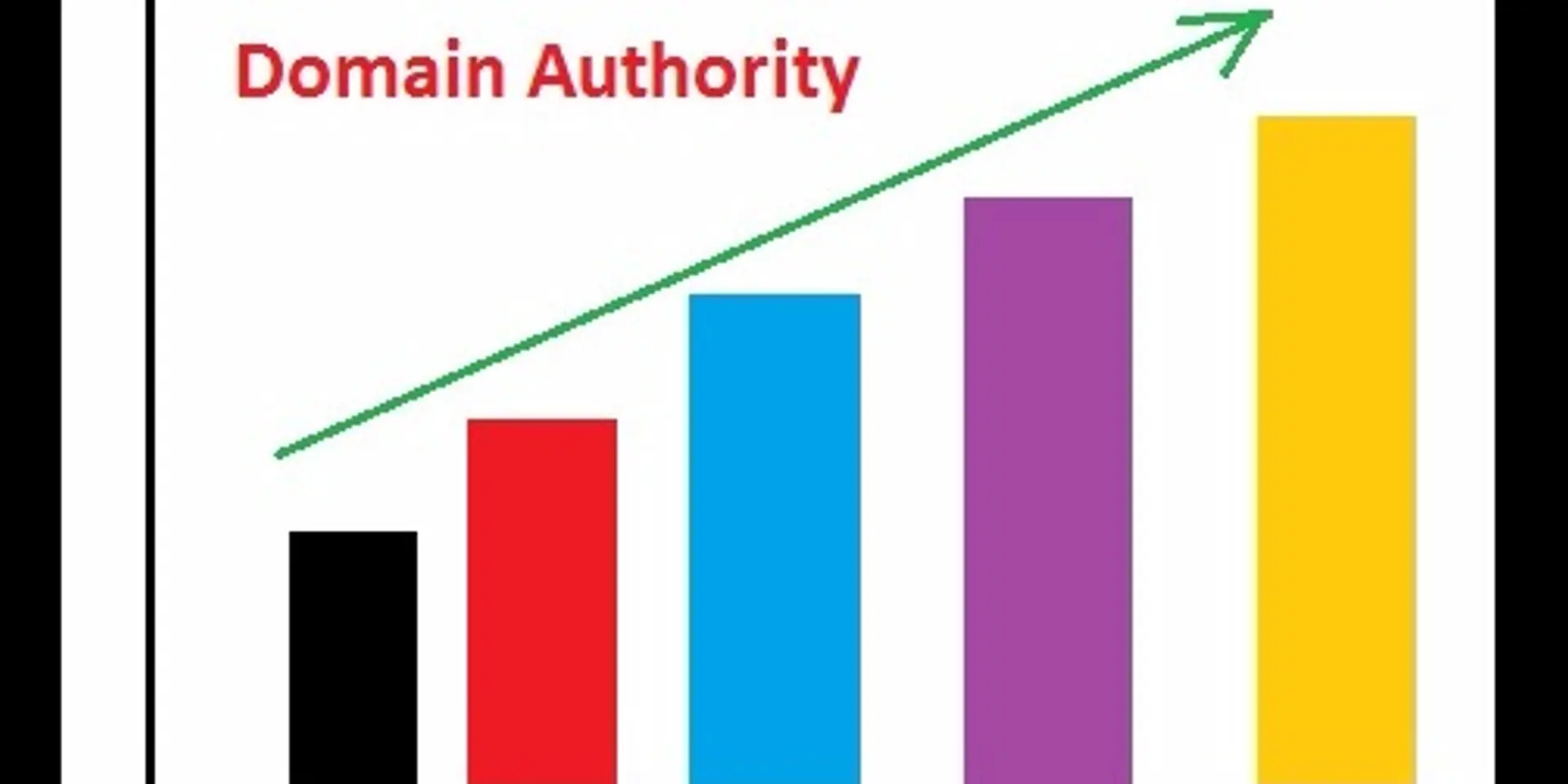 Questions To Ask When Conducting A Website SEO Audit