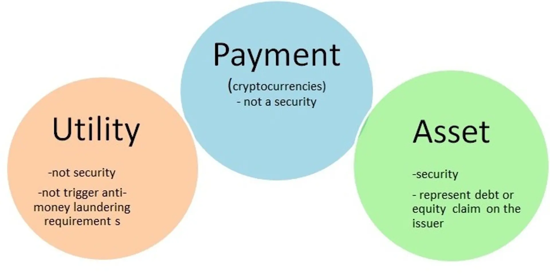 ICO regulation, taxation and legal setup