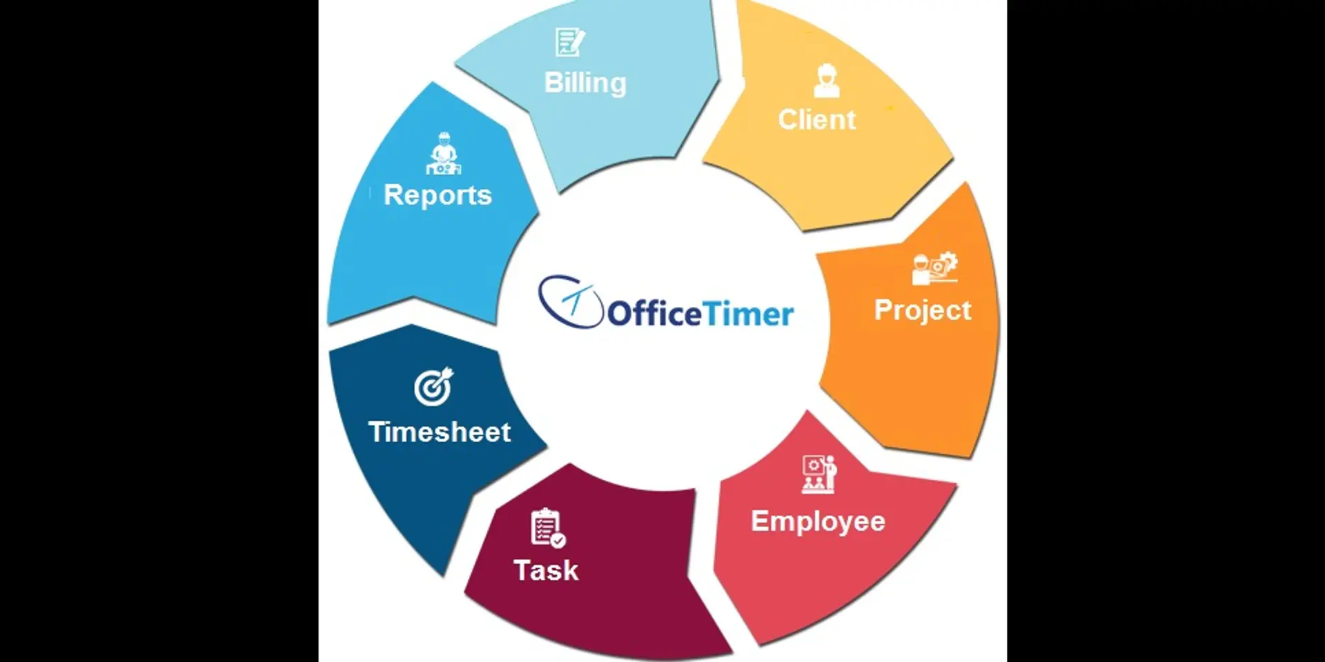 6 best project management software techniques