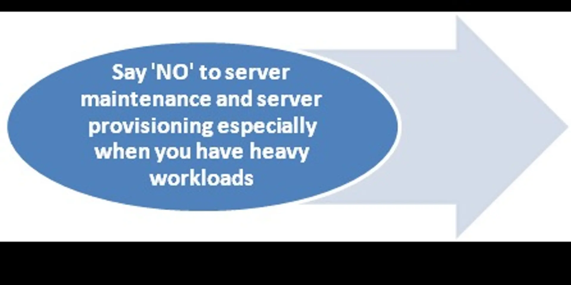 Microsoft Updates Azure Functions Serverless-Computing Architecture to Support Java