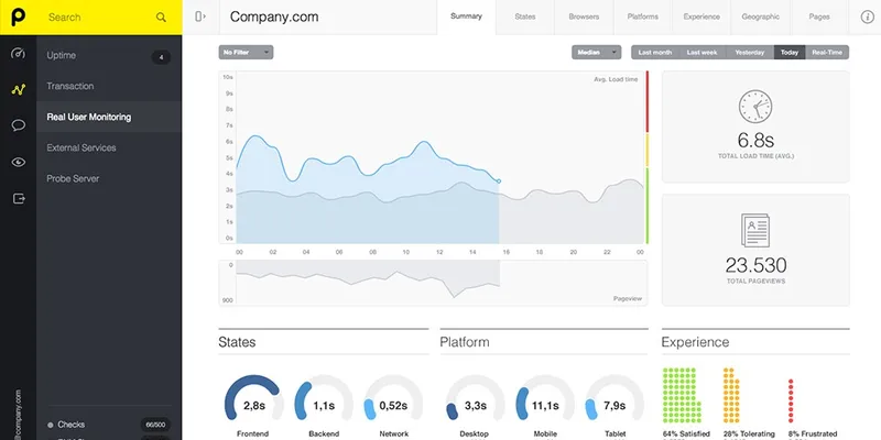 (Pingdom Website Speed Test)