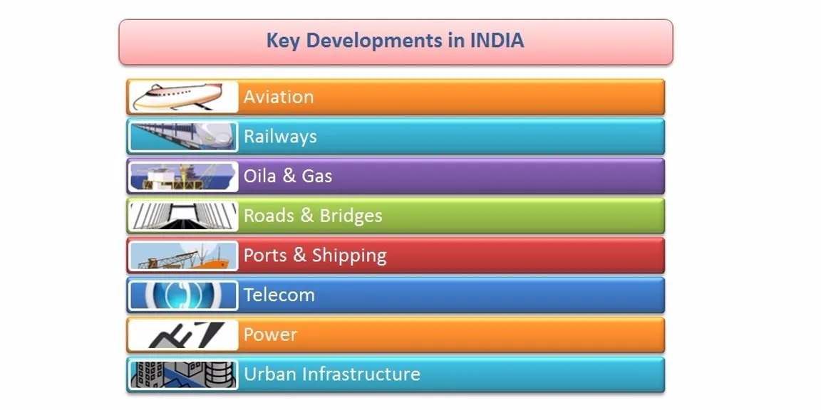 Key Developments in INDIA