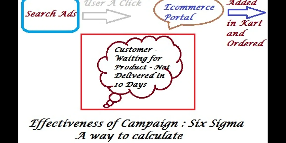 Six sigma - measure your online campaign effectiveness