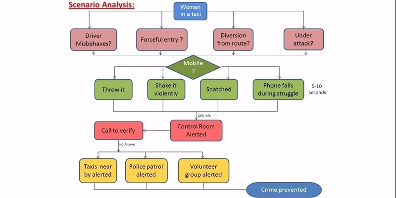 Scenario Analysis