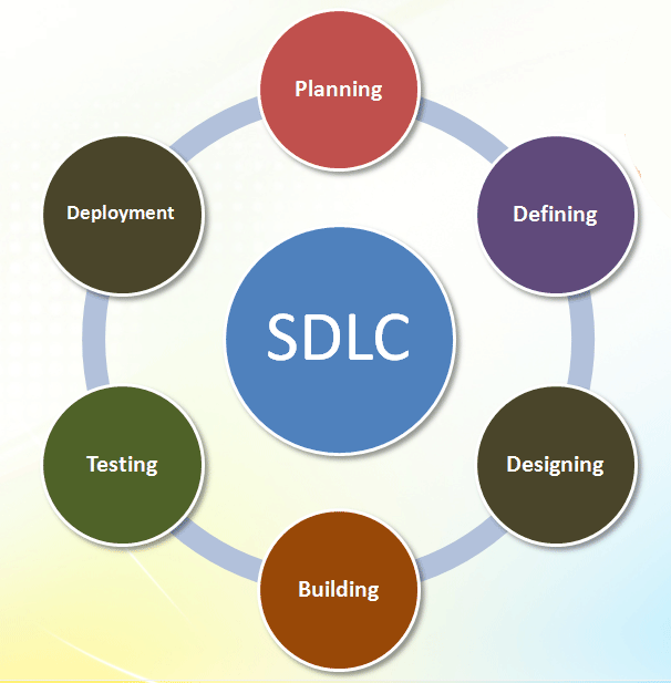 software development life cycle spiral model