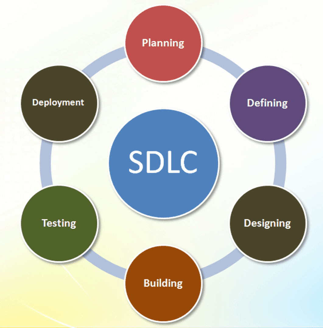 Software development life cycle (SDLC) — A quick overview