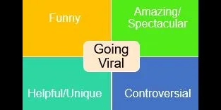  Tips for Creating Viral Marketing Videos Going Viral. The Independent Film Channel LLC