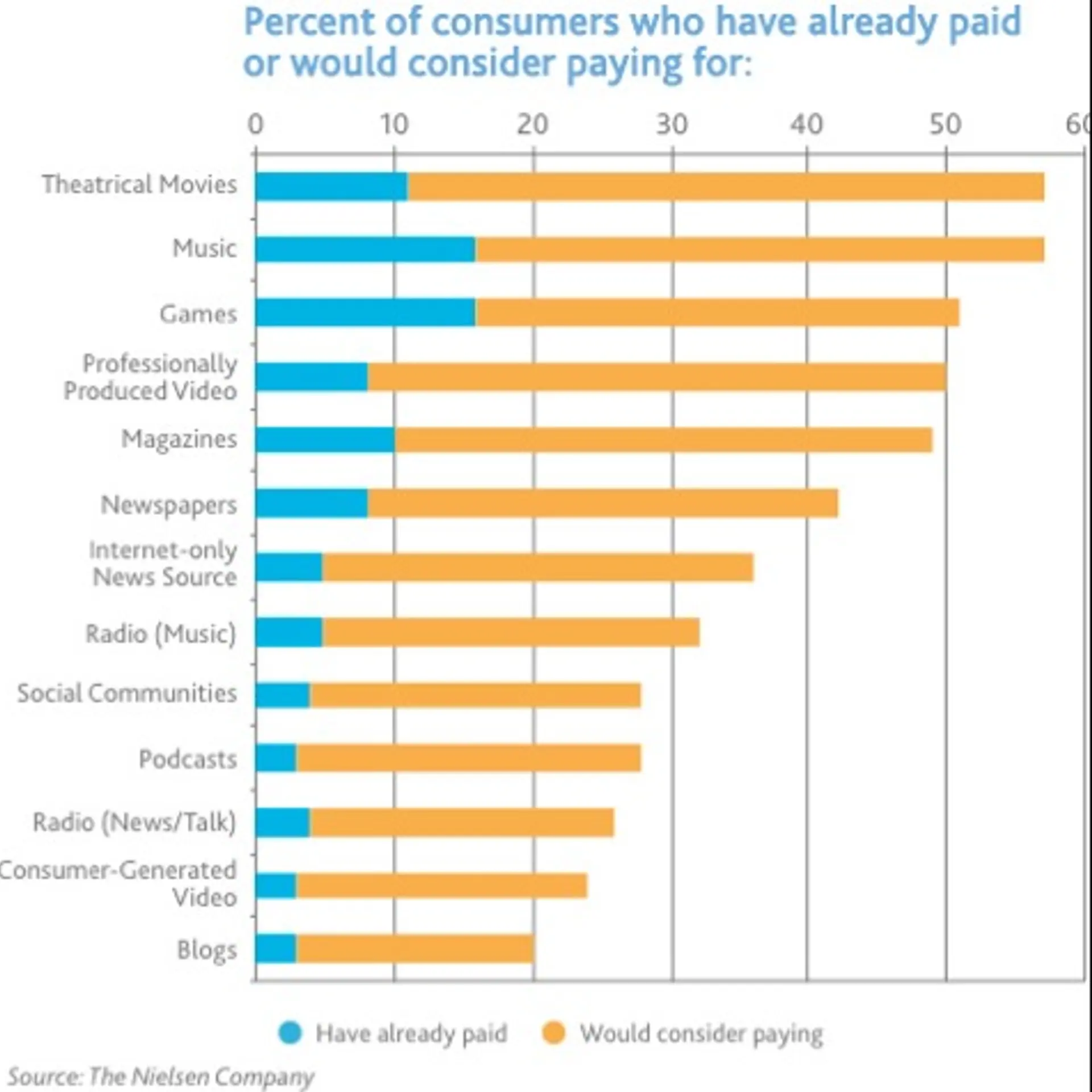 Glossaread: A Platform Solving Problems in the Content Economy