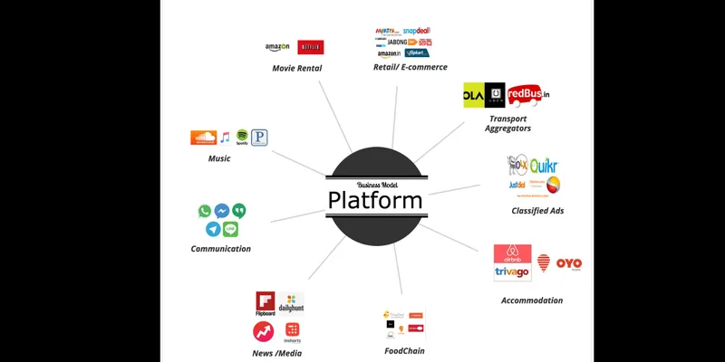  Platform Business Model    (All the logos, trademark owned & reserved for respective companies)    