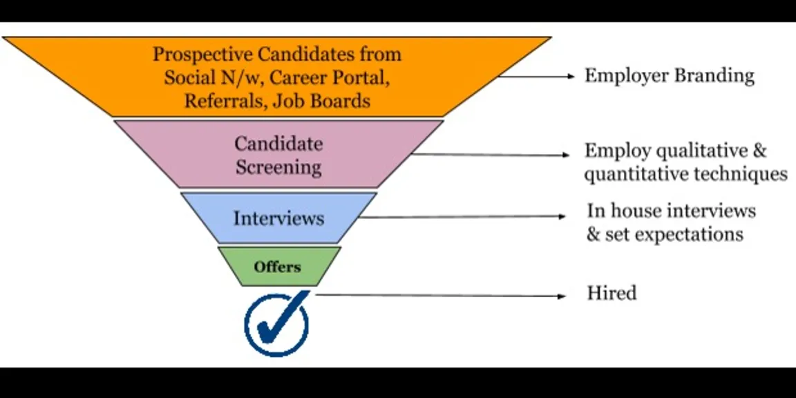 eCommerce funnel approach to hiring