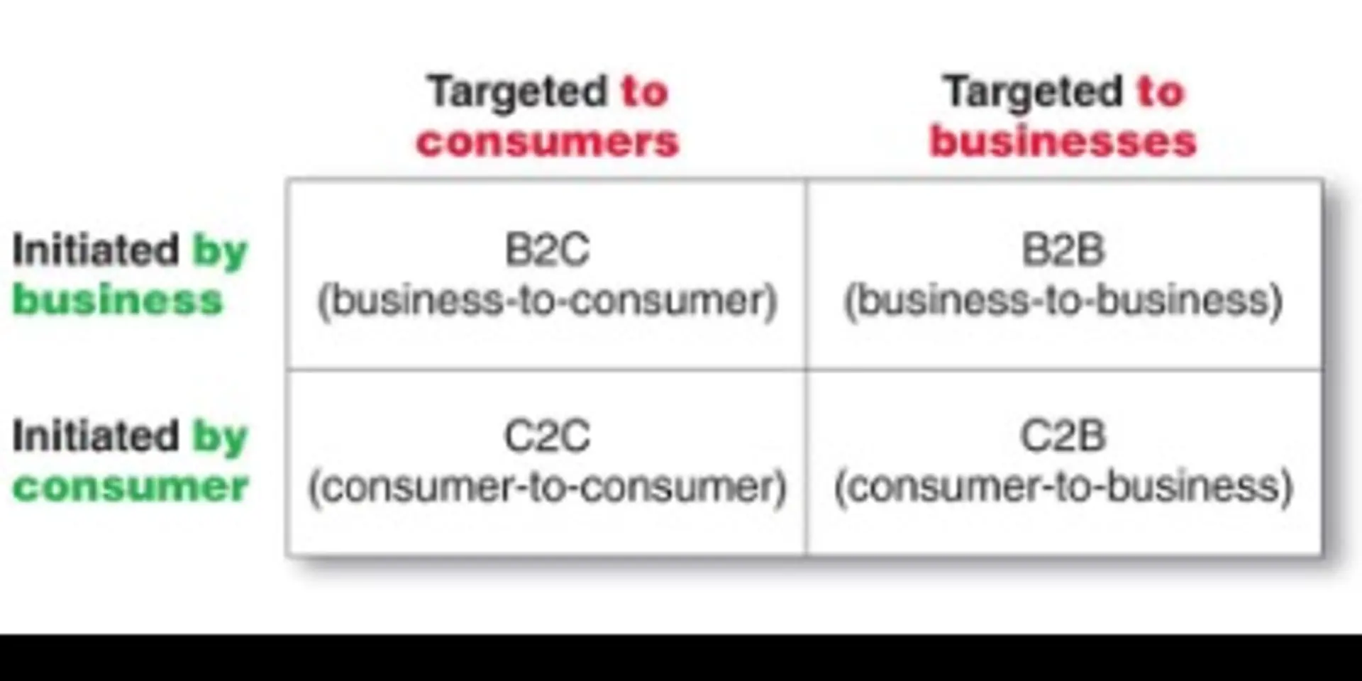 B2B Marketplaces: Decoding the Growth Pattern