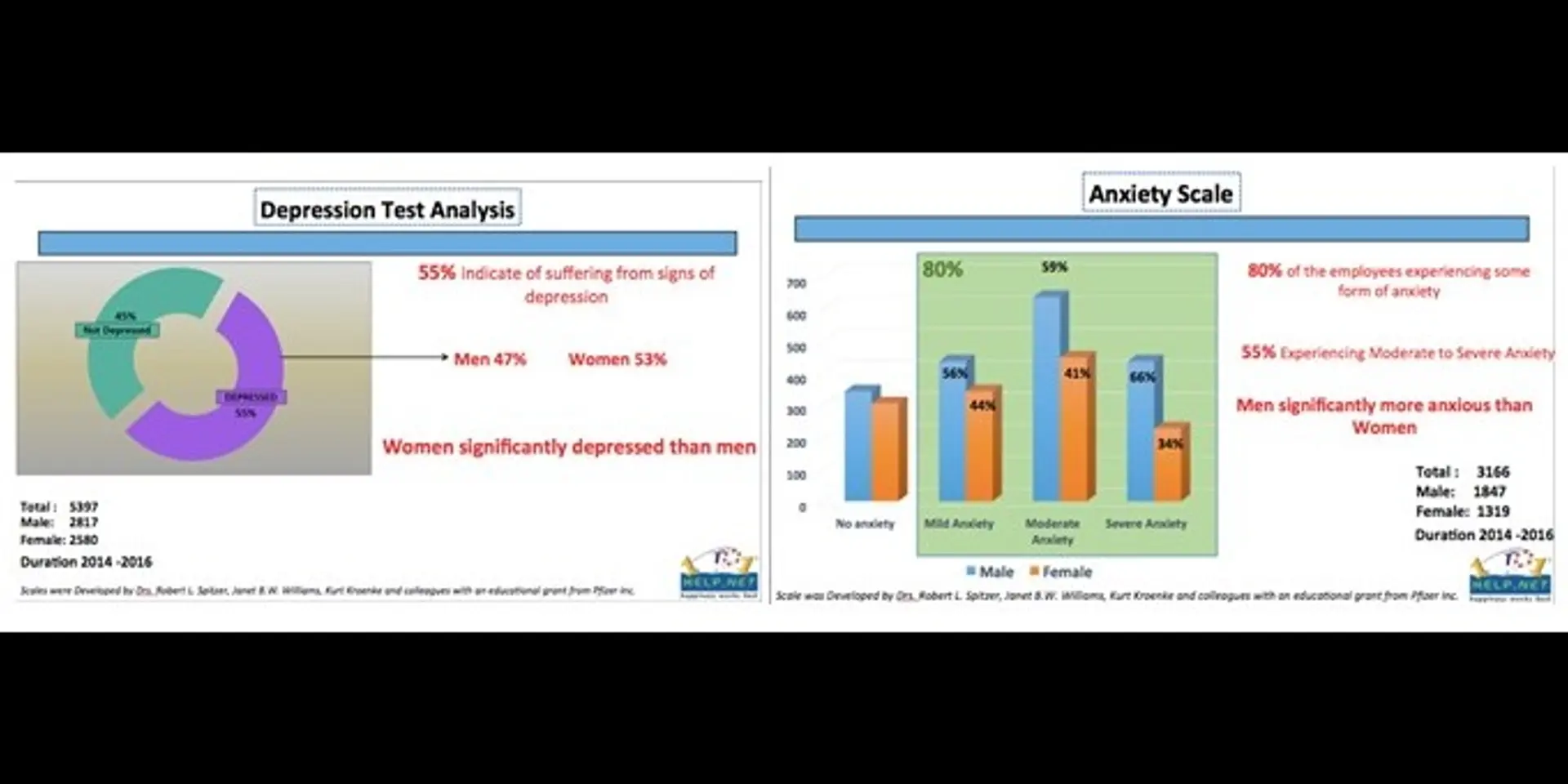 How do you deal with employees who fail to acknowledge their need for help