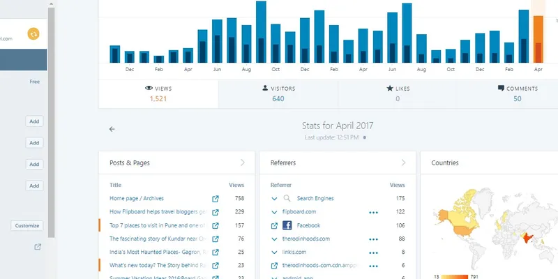 My April 2017 traffic has gone up largely due to Flipboard