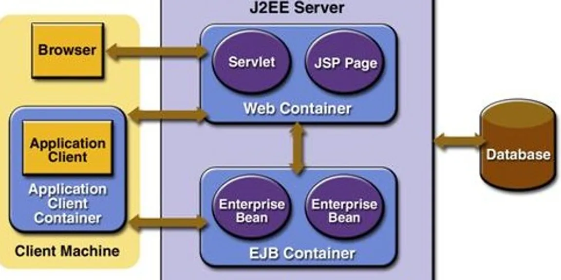 J2EE Standard Tools Project with Java Specification