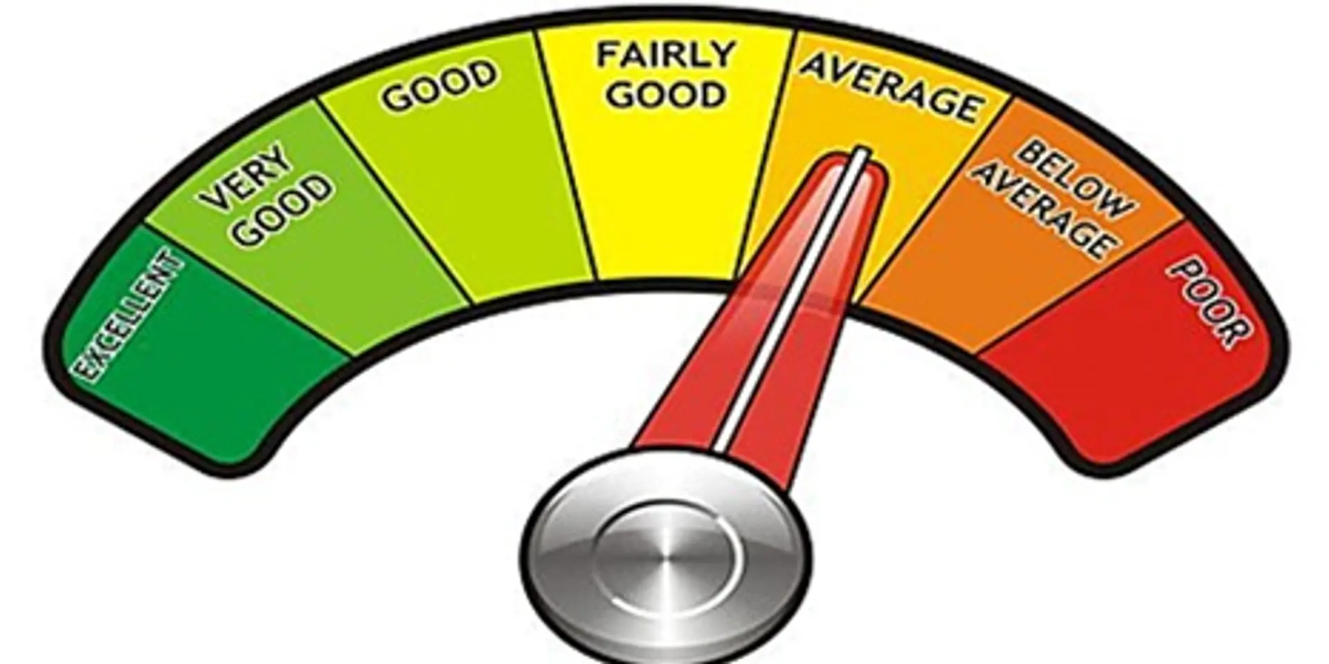 Not Taking CIBIL Score Seriously? Your Loan & Credit Card Applications Could be in for Rejection!