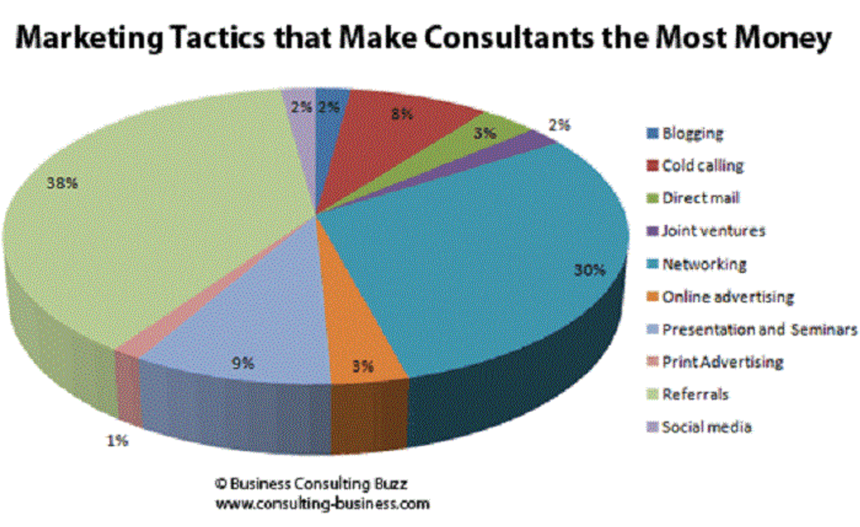 Tips for startups in the online business world