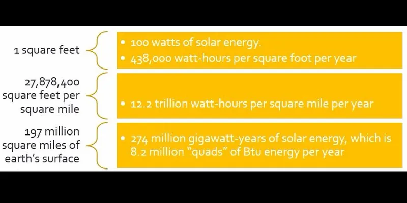 A “quad Btu” refers to one quadrillion British Thermal Units of energy, a common term used by energy economists.