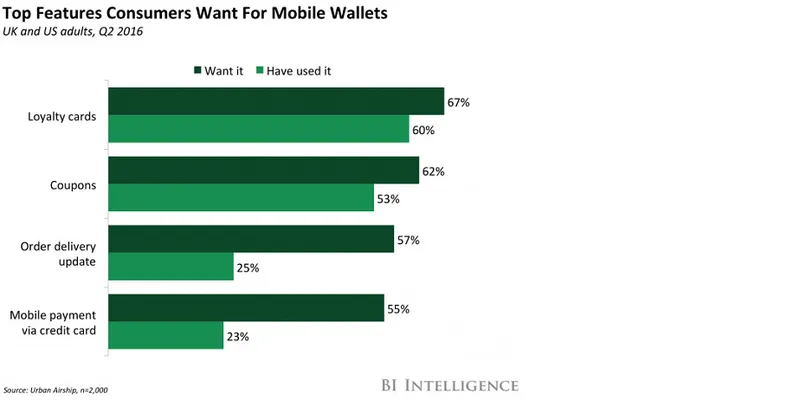 Image Courtesy: Business Intelligence