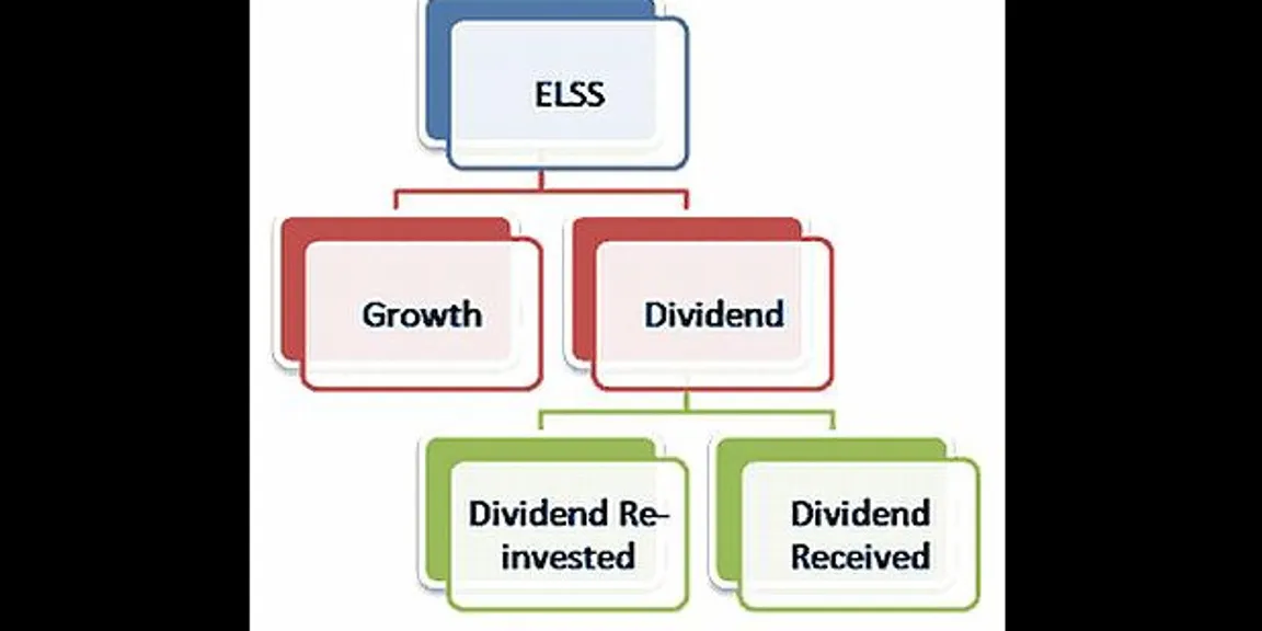 Looking for tax saving investments? ELSS mutual funds is the one to go for