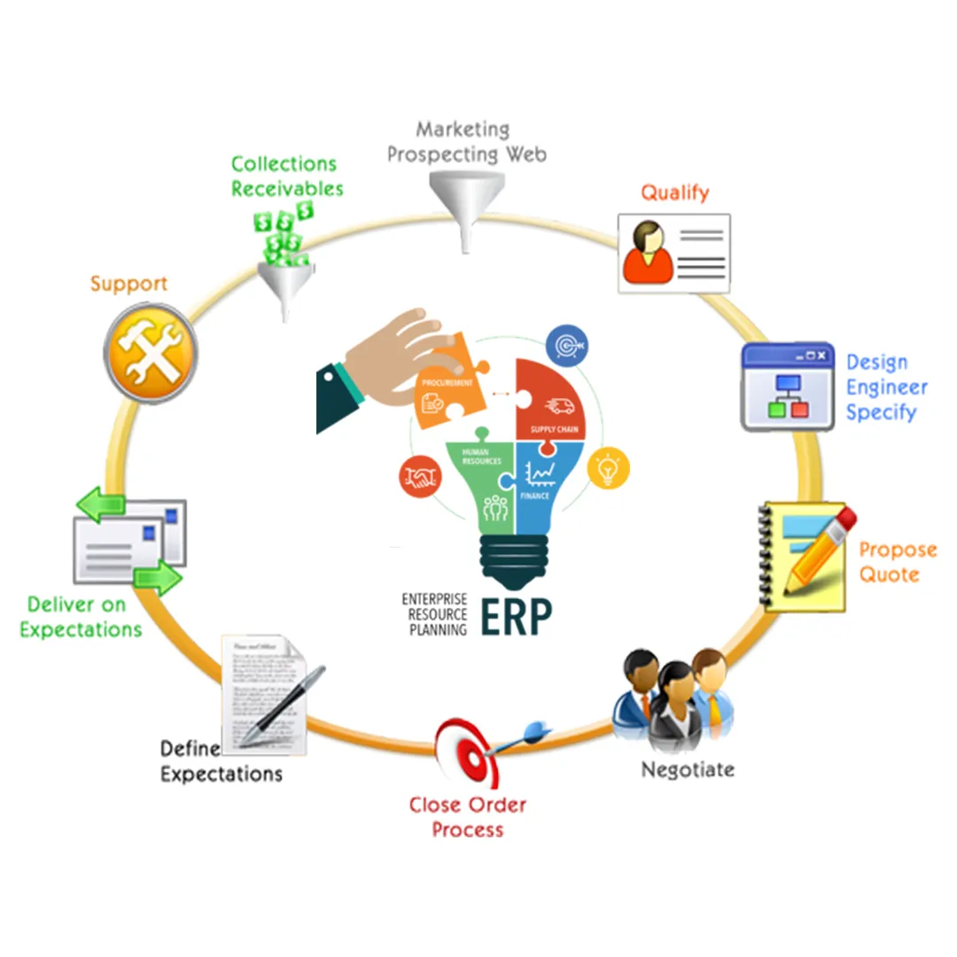 Проспект веб. ERP-система. Внедрение ERP системы. Системы класса ERP. Система планирования ресурсов предприятия.