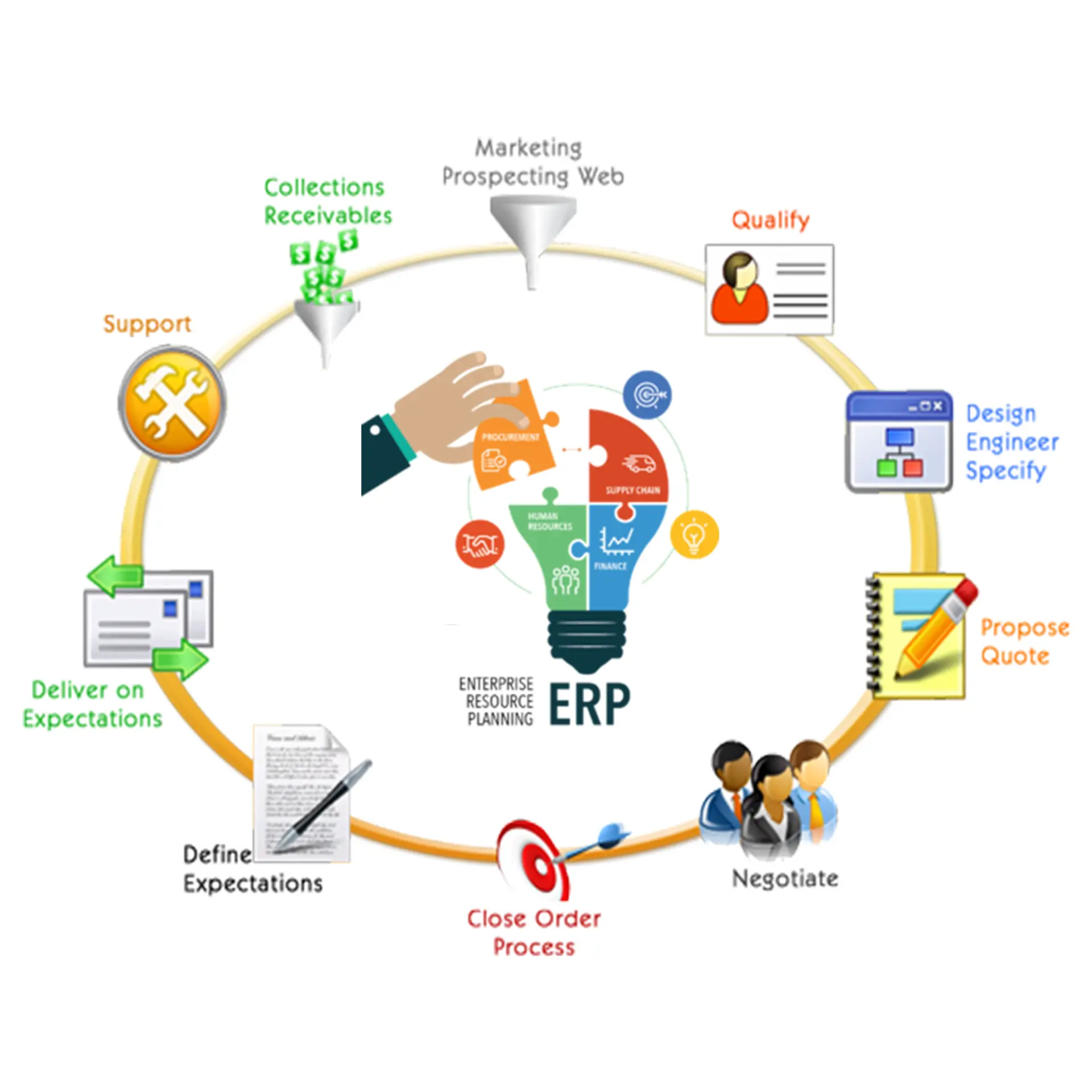 Boost your business with an integrated E-commerce platform with ERP Systems