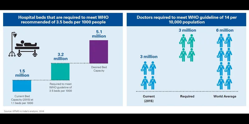 (Source : KPMG in India's Analysis, 2016)