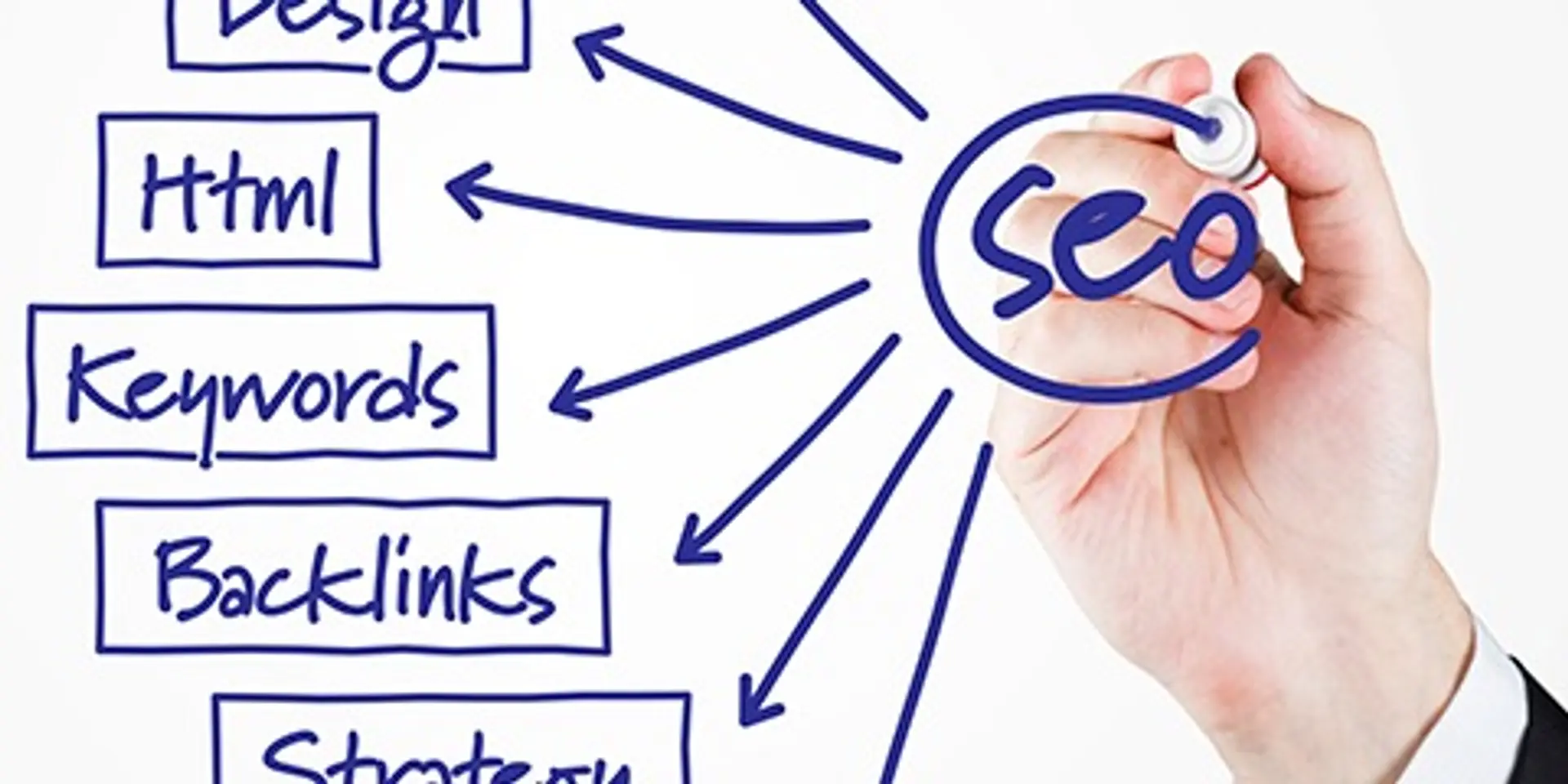Roles of Digital Marketing Agency in Small Business.