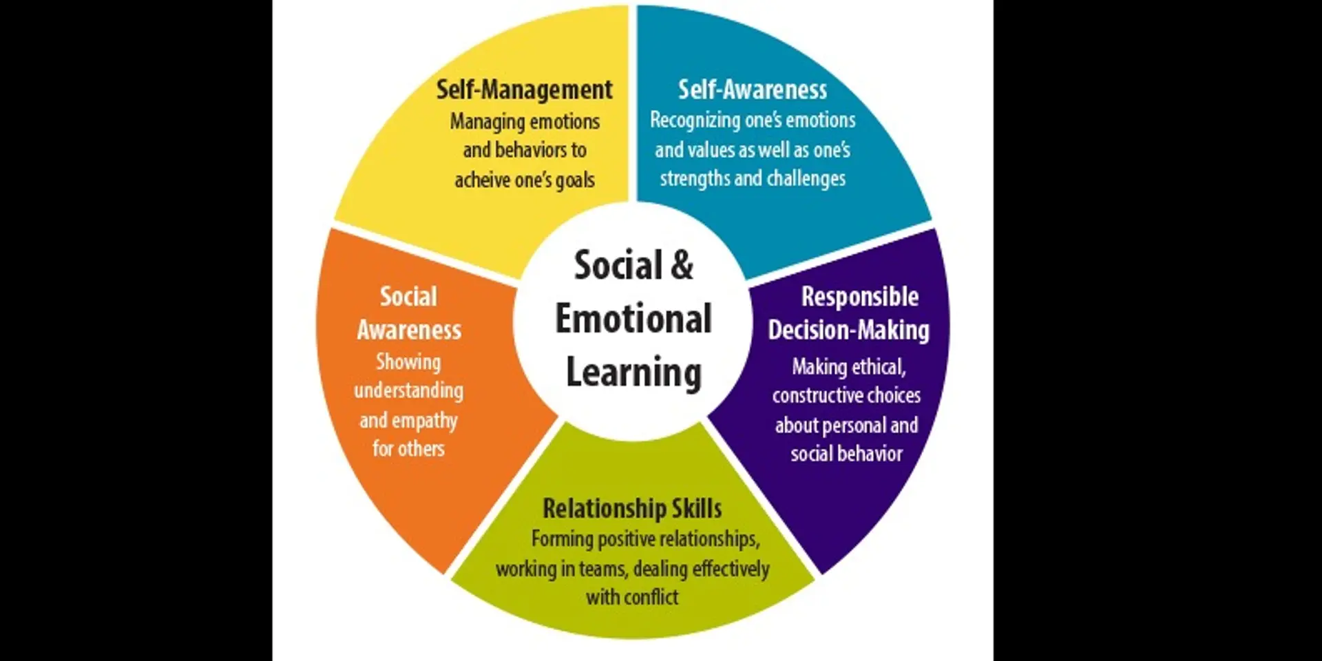 Emotional learning - A positive approach to effective teaching