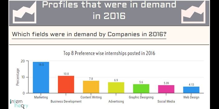 10 Companies to Look Out for in 2016