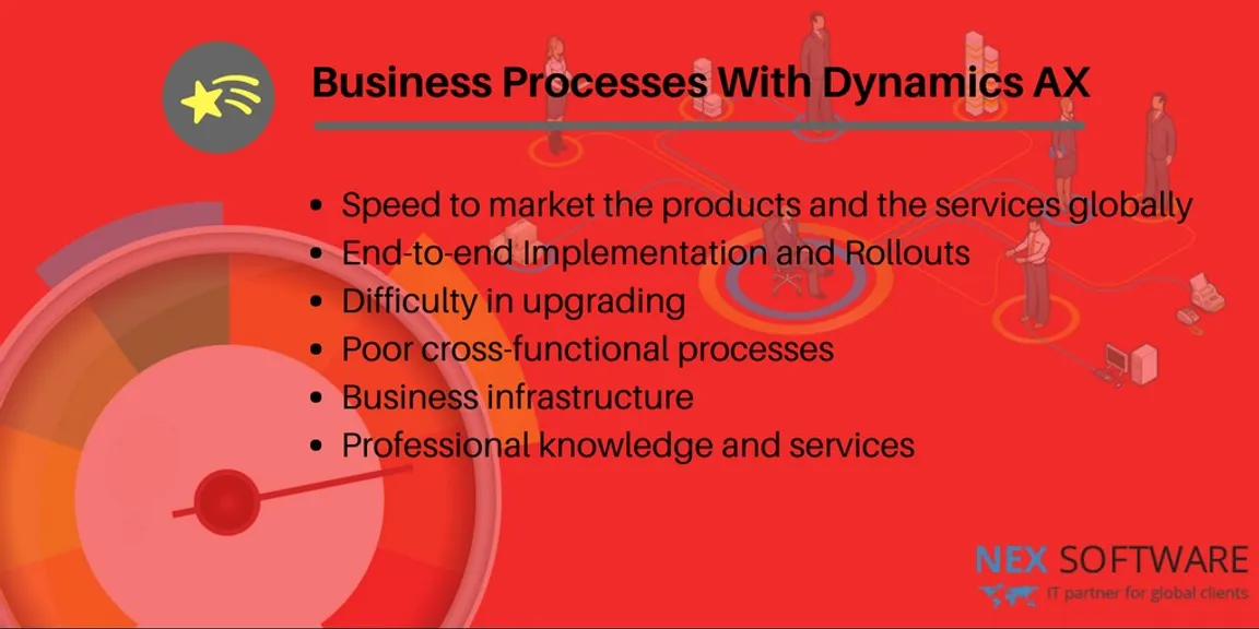 Aligning business processes with dynamics AX – challenges?