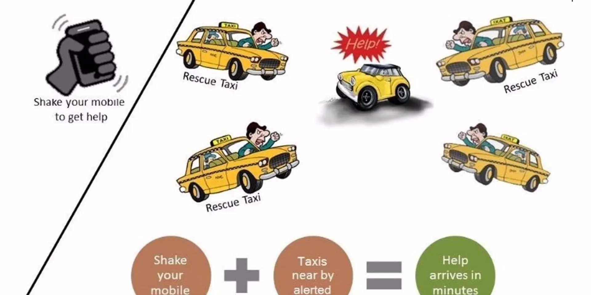 Women Safety in Taxis