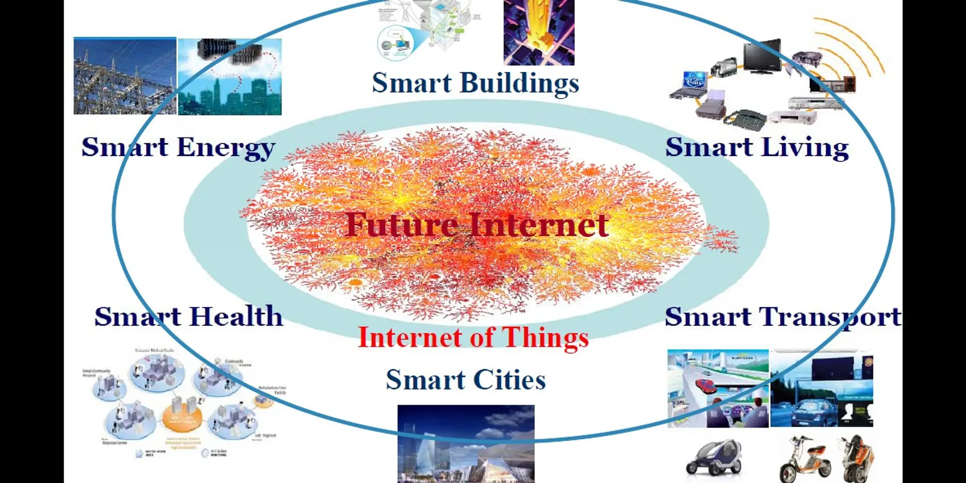 Internet of Things (IoT) Vs Cloud Computing