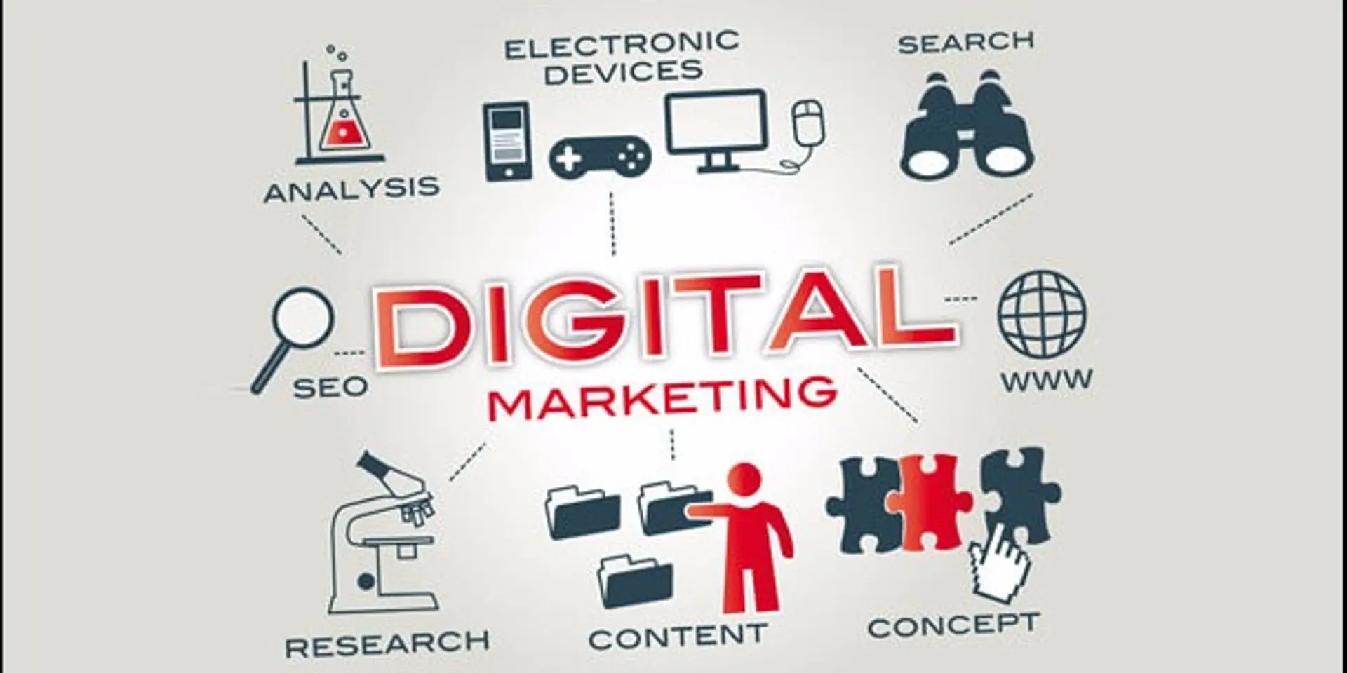 What Is Digital Marketing Scope?