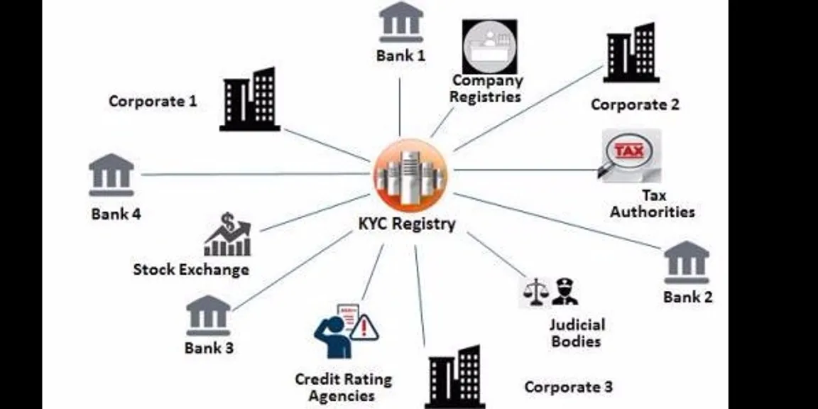 How blockchain assists banks in the KYC Process?