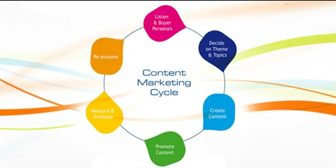 Most impactful digital marketing strategy – Offsite content marketing